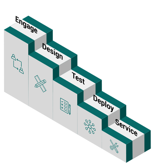 Projektmanagement