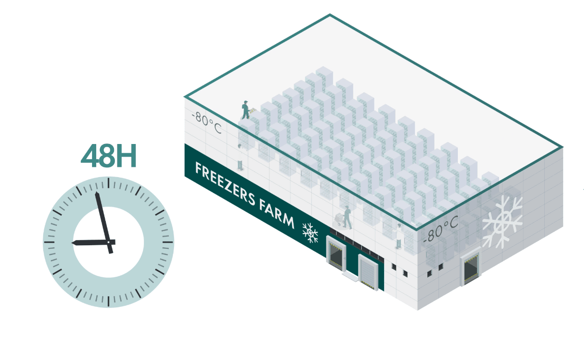 ARC Cold Chain