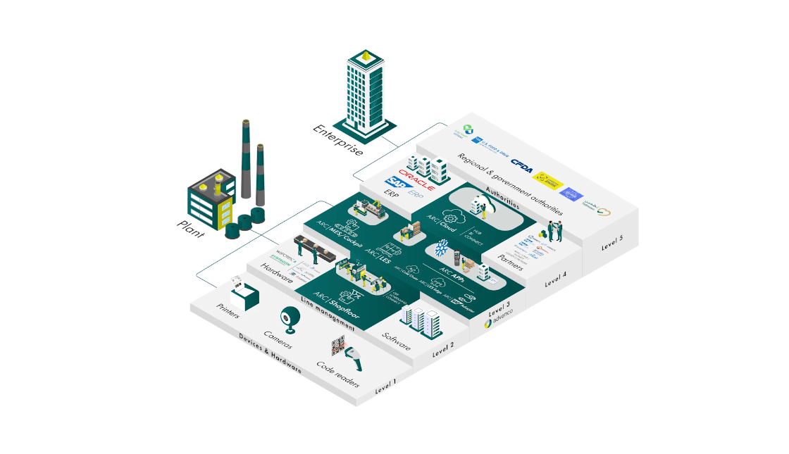 Pharmaceutical Serialization and Aggregation Ecosystem