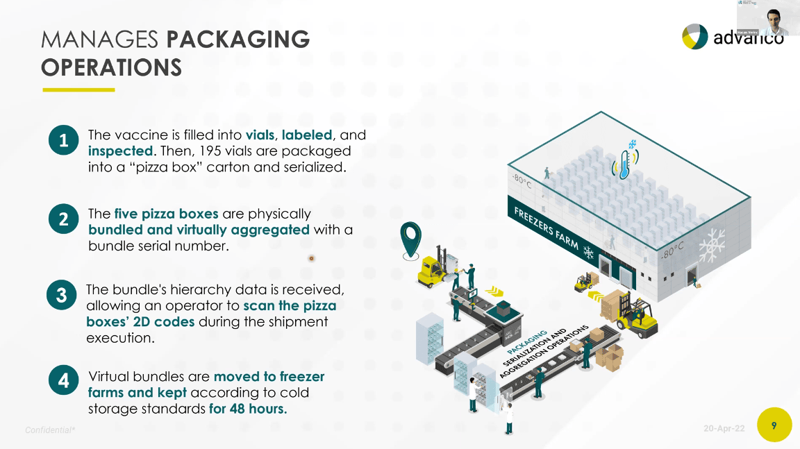 ScaleUp 360° Smart Track & Trace – 2022