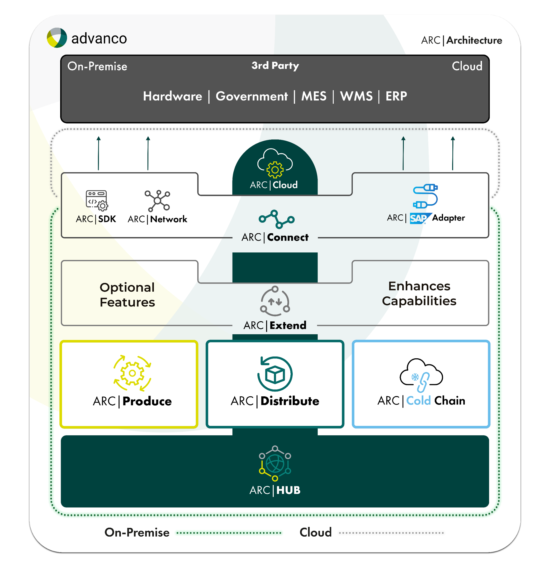 Key features